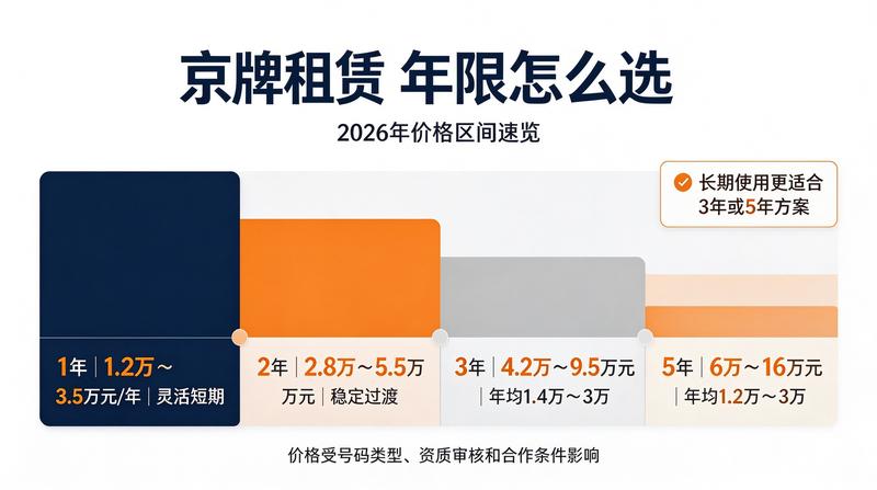 租赁法律保障